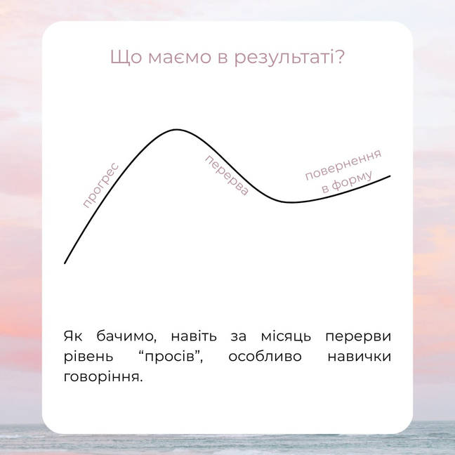 Освітній допис English with Result